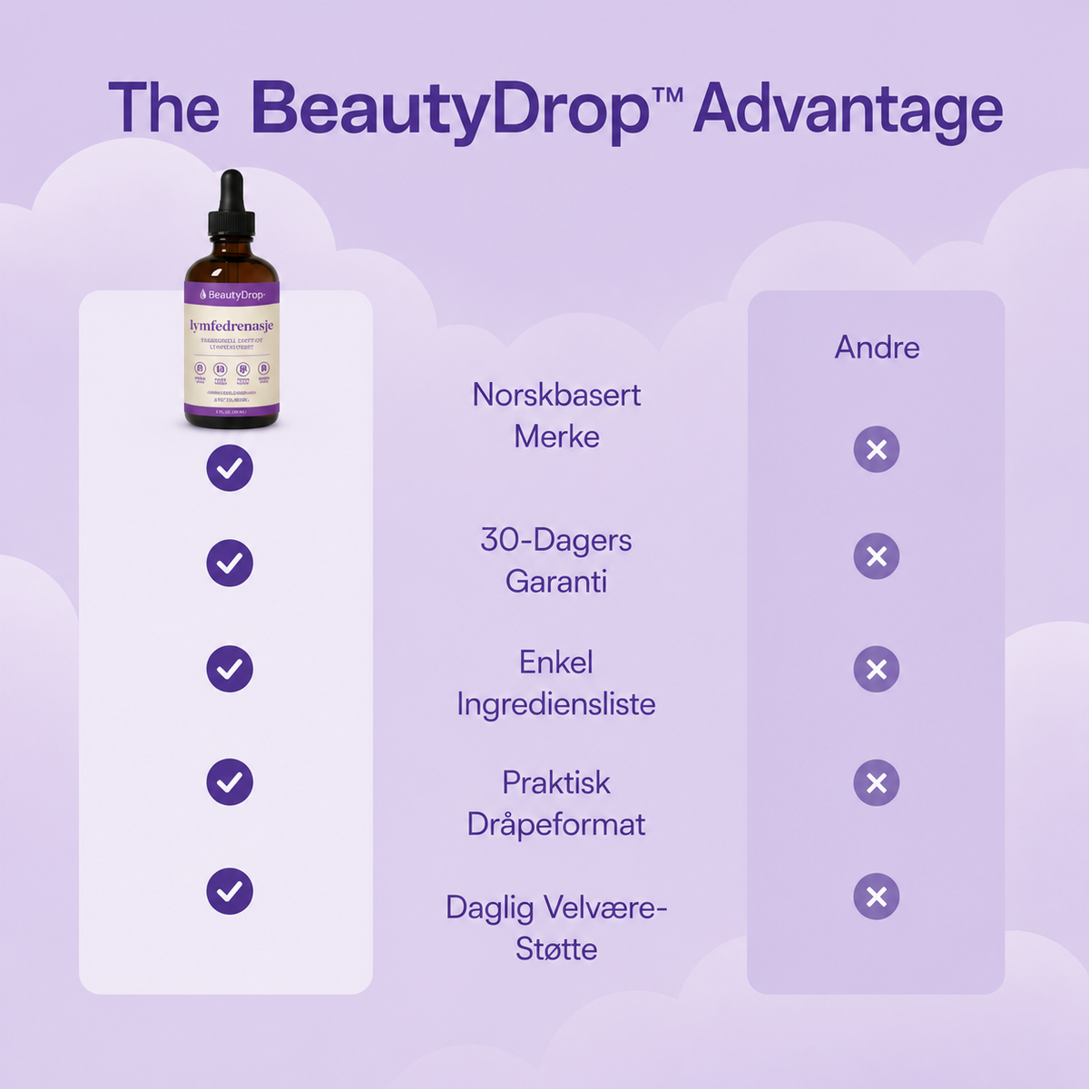 BeautyDrop™ - Demp hovenhet i ansiktet og kroppen, helt uten strev