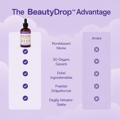 BeautyDrop™ - Demp hovenhet i ansiktet og kroppen, helt uten strev